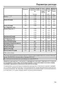 Страница 105