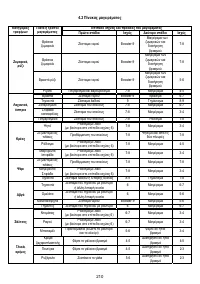 Страница 210