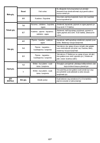 Страница 227
