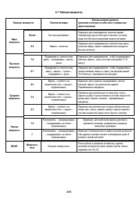 Страница 246