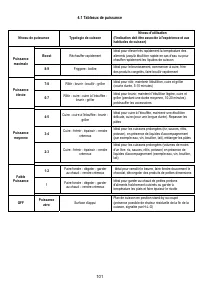 Страница 101