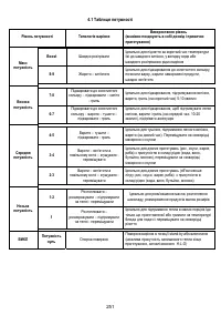 Страница 253
