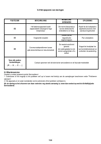 Страница 168