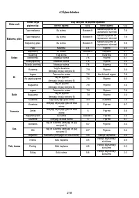 Страница 220