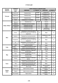 Страница 238