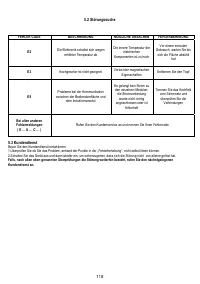 Страница 120