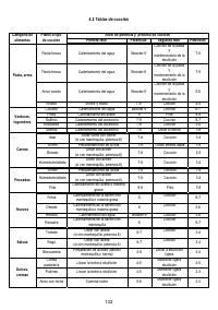 Страница 134