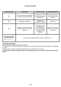 Страница 136