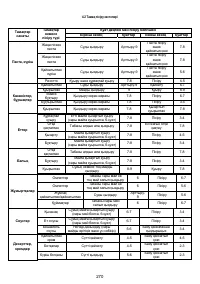 Страница 272