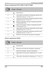 Страница 287