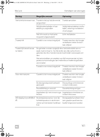 Страница 161