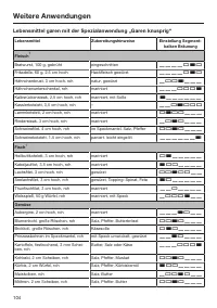 Страница 104