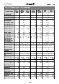 Страница 122