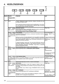 Страница 128