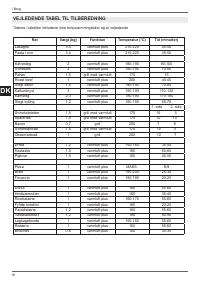 Страница 186