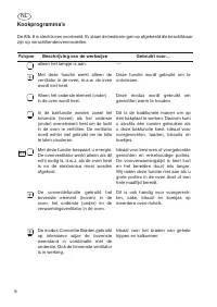 Страница 142