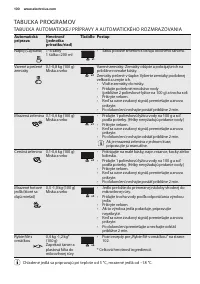 Страница 100