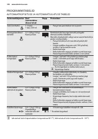 Страница 126