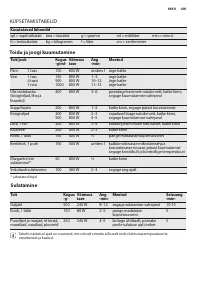 Страница 129