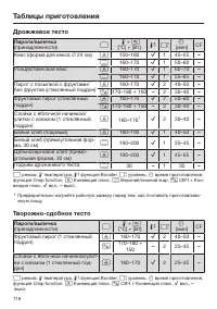 Страница 118