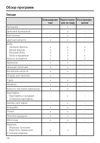 Страница 106