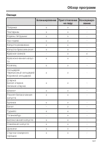 Страница 107