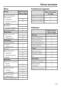 Страница 109