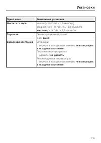 Страница 115