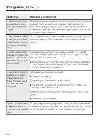 Страница 126