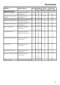 Страница 119