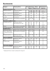 Страница 120