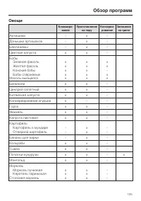 Страница 125