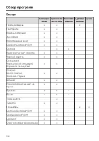 Страница 126