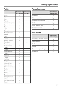 Страница 127