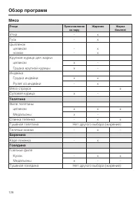 Страница 128