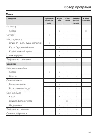 Страница 129