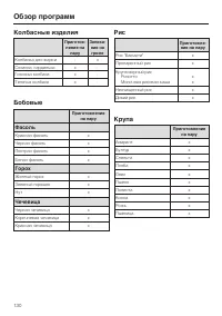 Страница 130