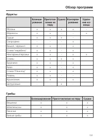 Страница 131