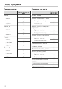 Страница 132