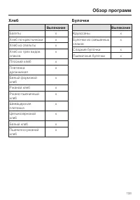 Страница 133