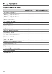 Страница 134