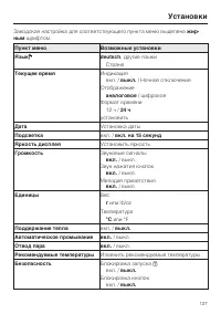 Страница 137