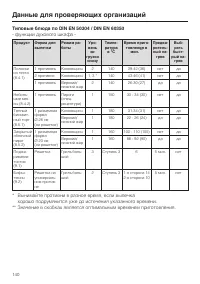 Страница 140