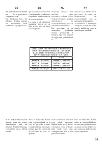 Pagina 33