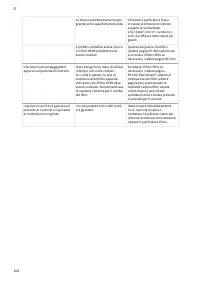 Pagina 27