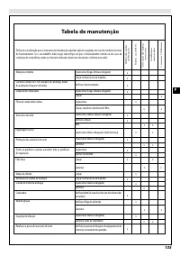 Страница 141