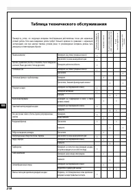 Страница 224