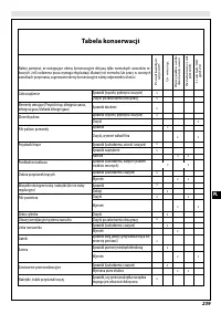 Страница 245