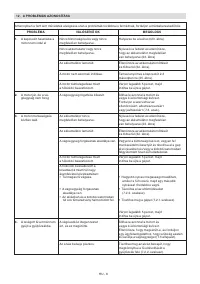 Страница 146