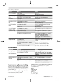 Страница 135
